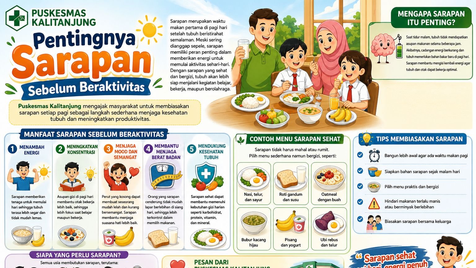 Pentingnya Sarapan Sebelum Beraktivitas