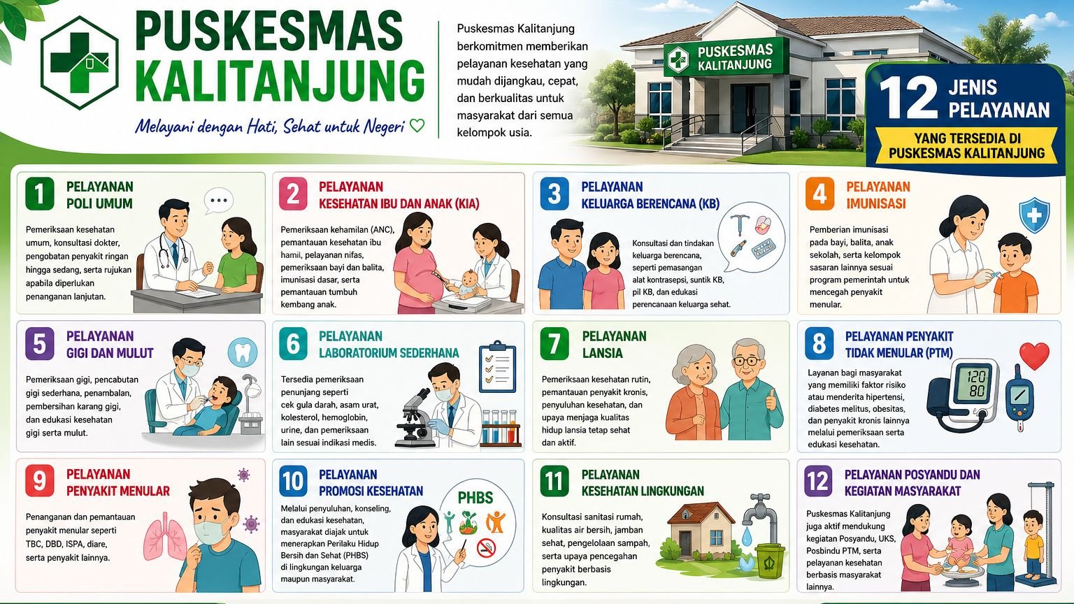 Jenis Pelayanan yang Tersedia di Puskesmas Kalitanjung