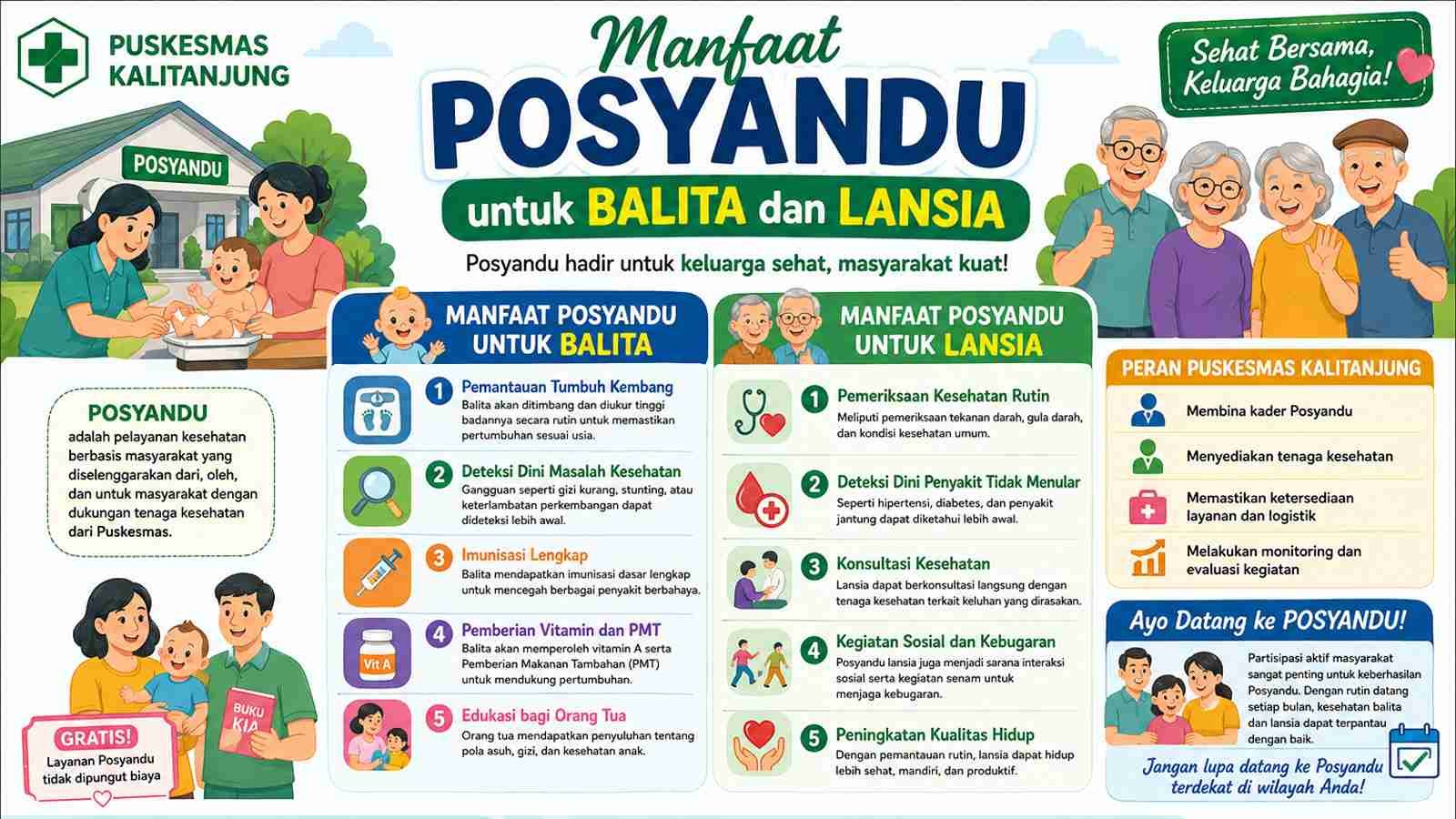 Manfaat Posyandu untuk Balita dan Lansia di Puskesmas Kalitanjung