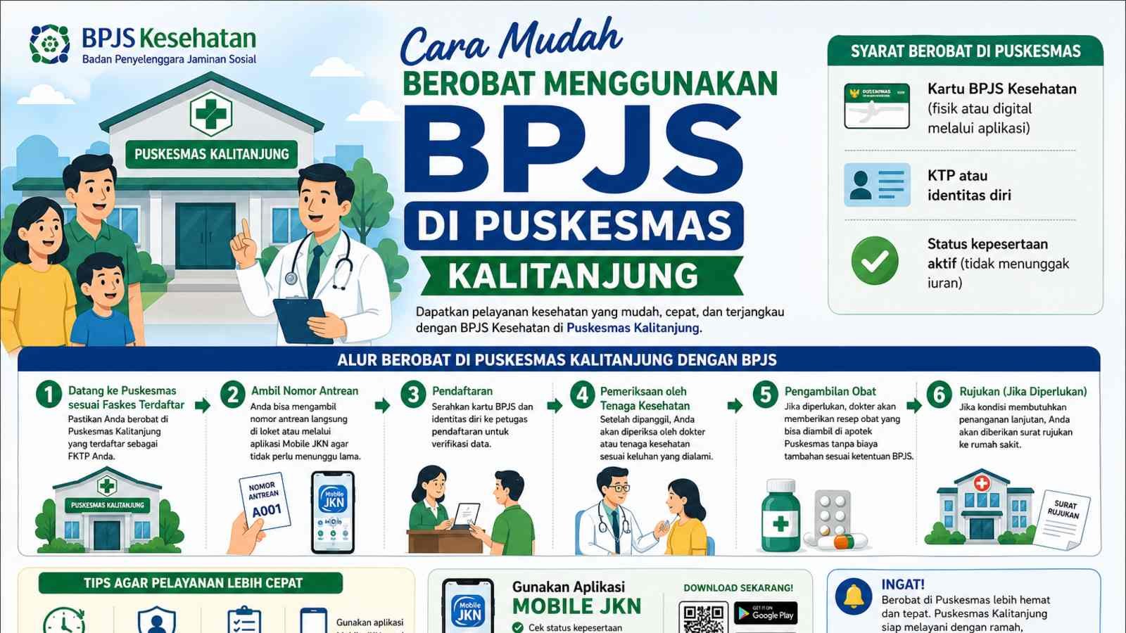 Cara Mudah Berobat Menggunakan BPJS di Puskesmas