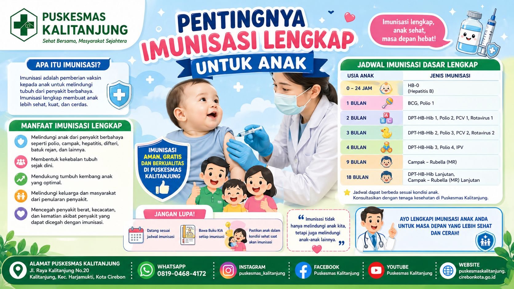 Pentingnya Imunisasi Lengkap untuk Anak