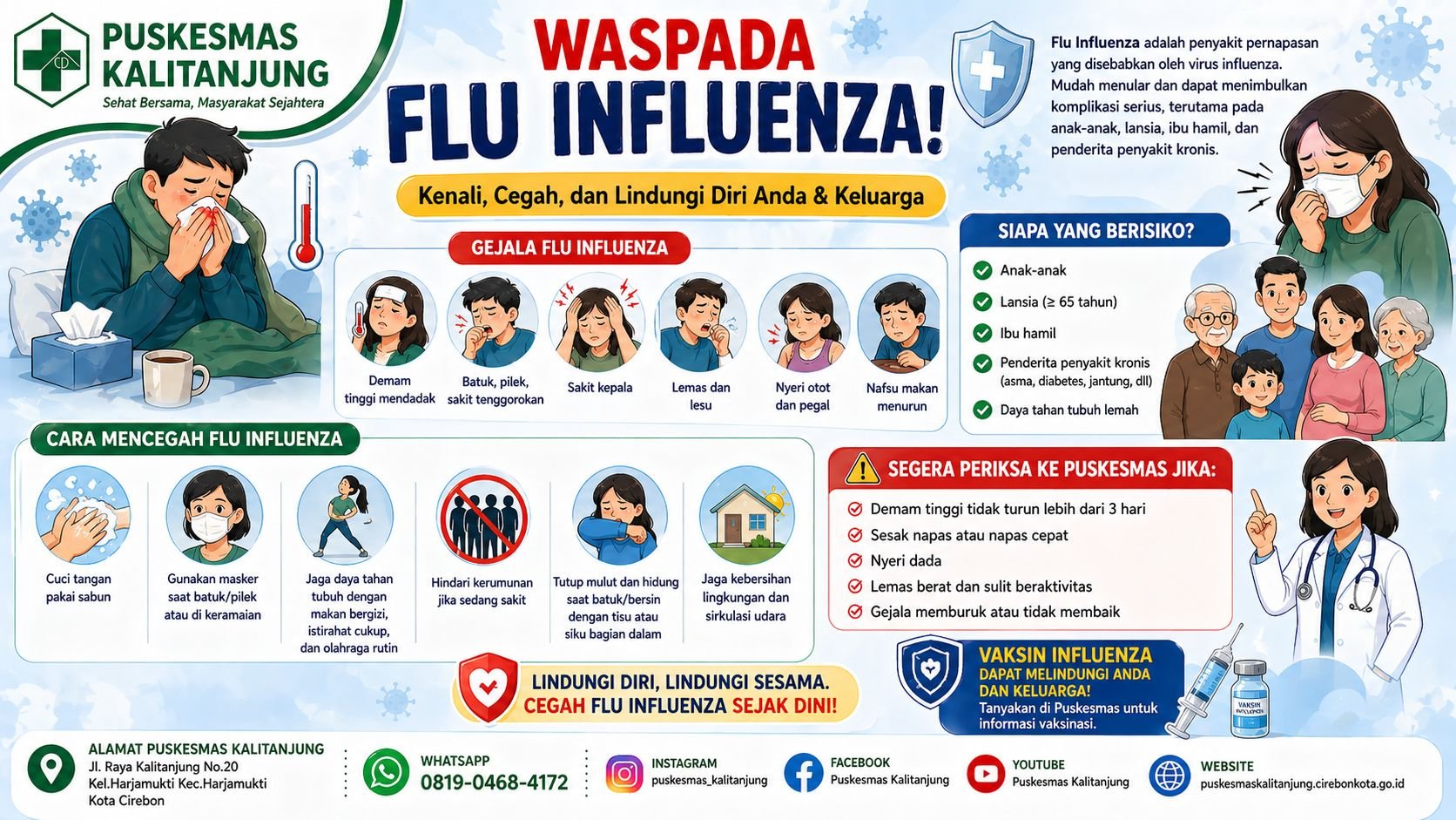 Waspada Flu Influenza