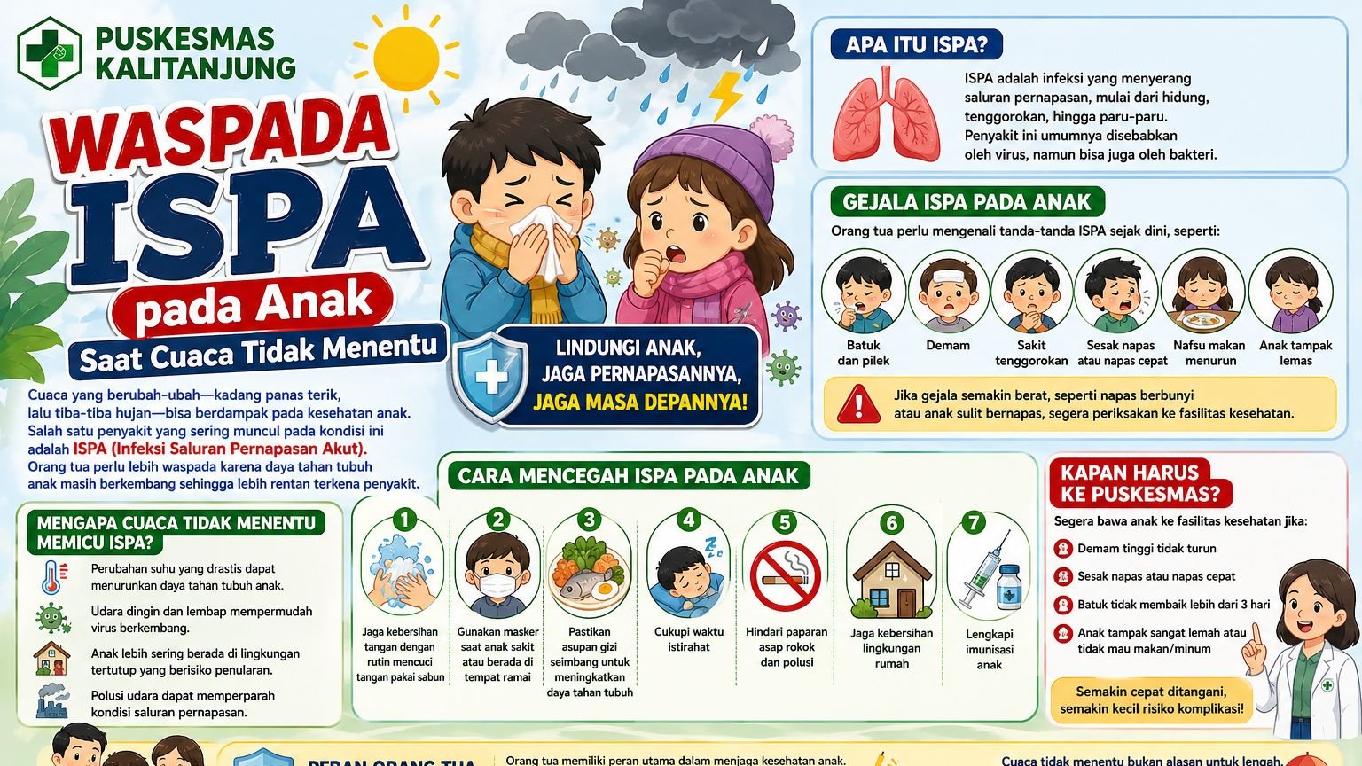 Waspada ISPA pada Anak Saat Cuaca Tidak Menentu