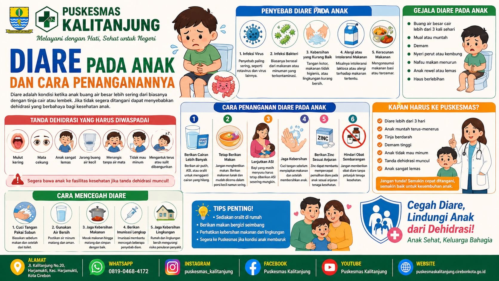Diare pada Anak dan Cara Penanganannya