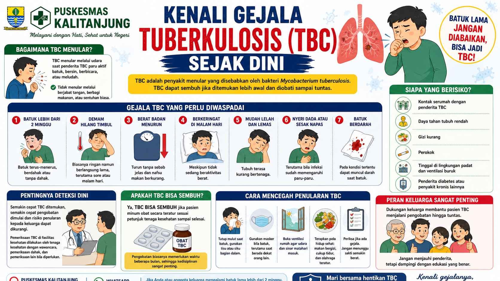 Kenali Gejala Tuberkulosis (TBC) Sejak Dini