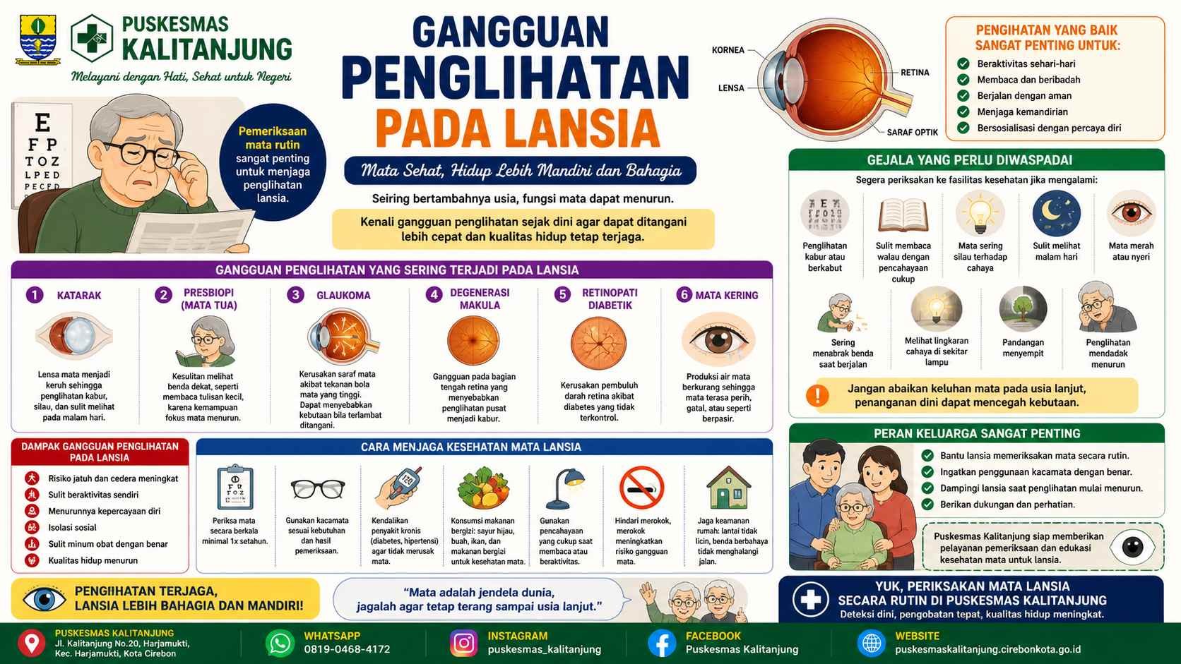Gangguan Penglihatan pada Lansia