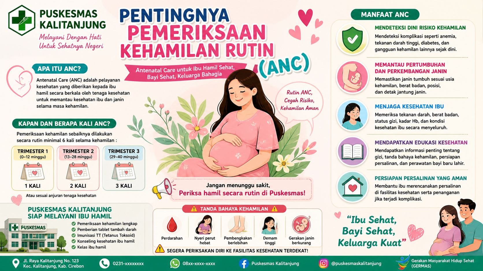 Pentingnya Pemeriksaan Kehamilan Rutin (ANC)