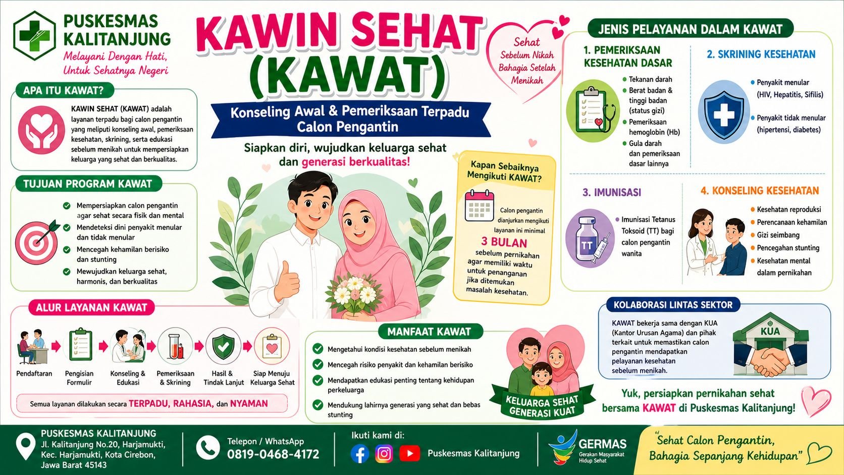 KAWAT atau KAWIN SEHAT : Konseling Awal dan  Pemeriksaan Terpadu Calon Pengantin di Puskesmas Kalitanjung