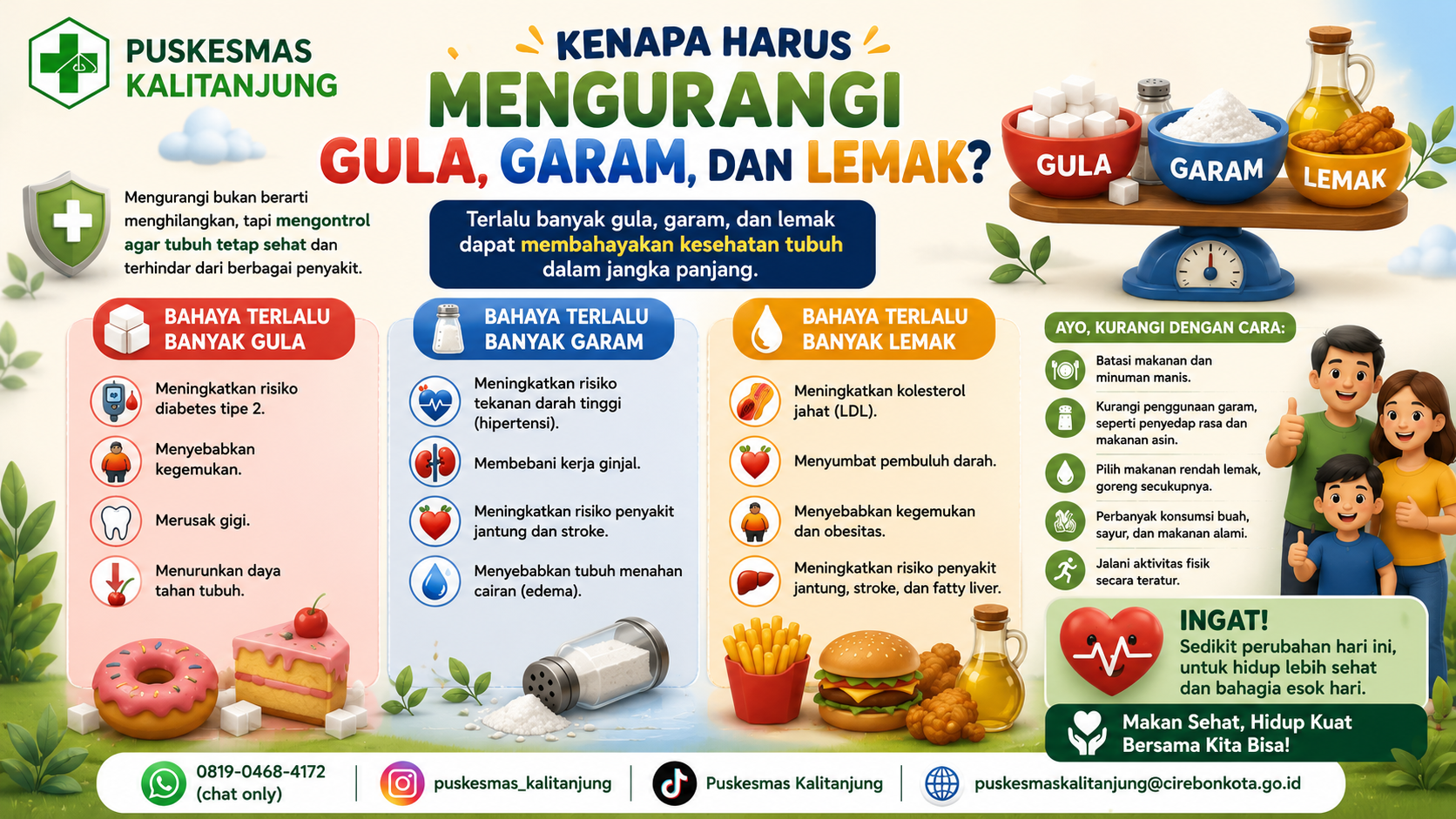 Kenapa Harus Mengurangi Gula, Garam, dan Lemak