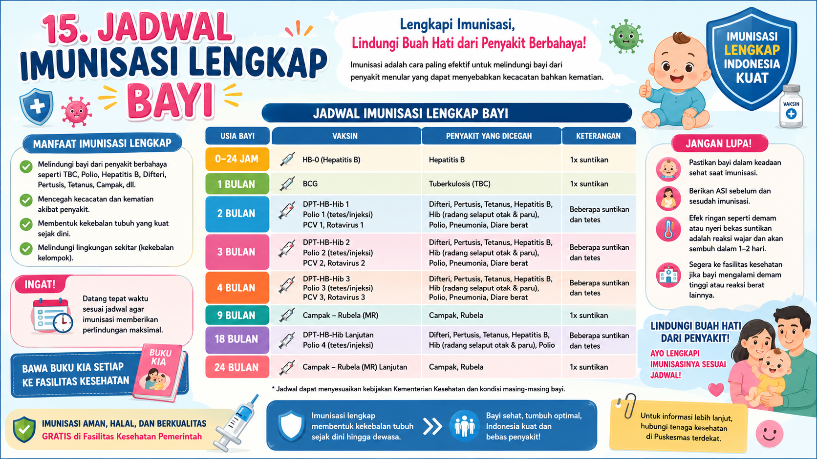 Jadwal Imunisasi Lengkap Bayi: Lindungi Si Kecil Sejak Hari Pertama Kehidupan