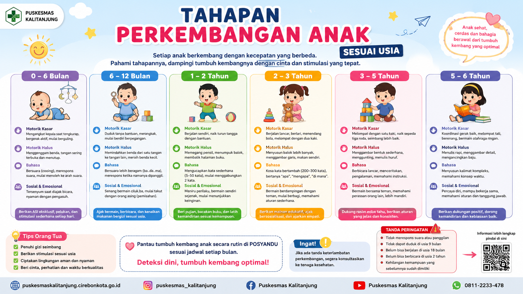 Tahapan Perkembangan Anak Sesuai Usia: Kenali, Pantau, dan Dukung Tumbuh Kembang Si Kecil