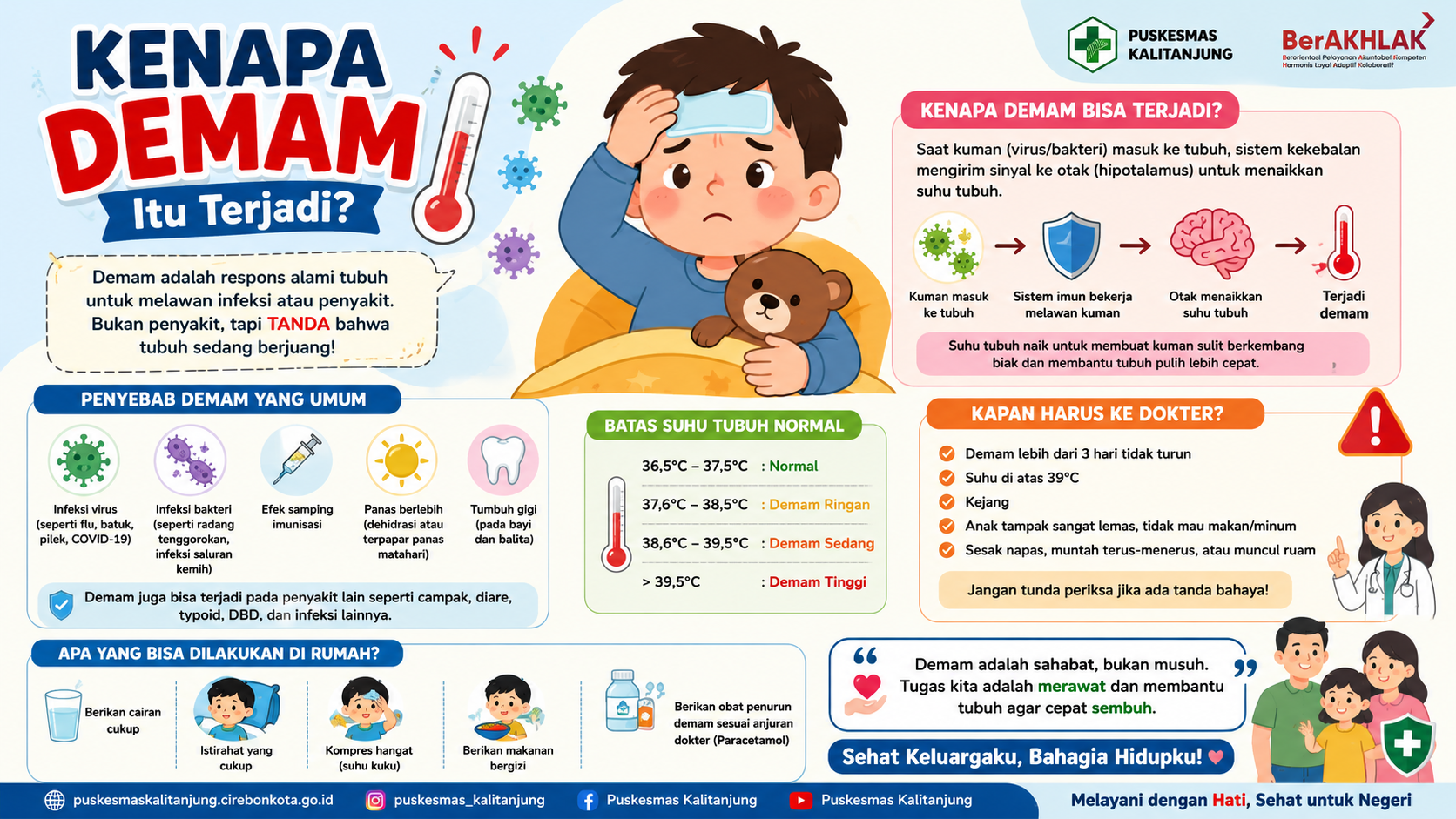 Kenapa Demam Itu Terjadi,  Kenali Penyebabnya dan Cara Penanganan yang Tepat