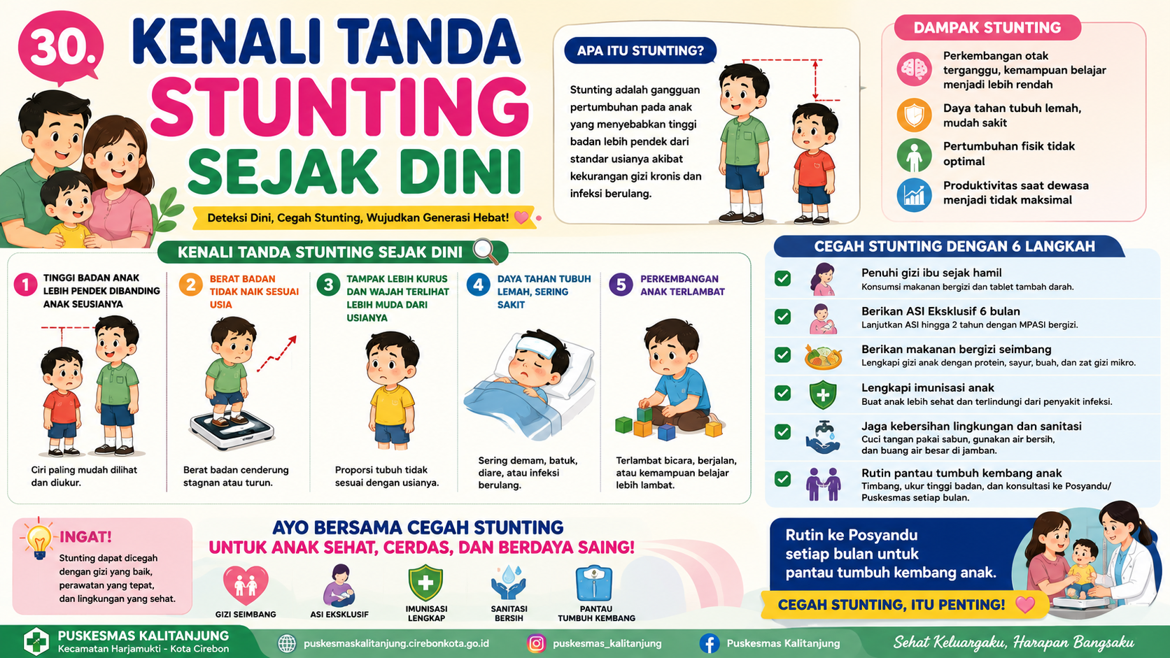 Kenali Tanda Stunting Sejak Dini, Cegah Dampaknya untuk Masa Depan Anak