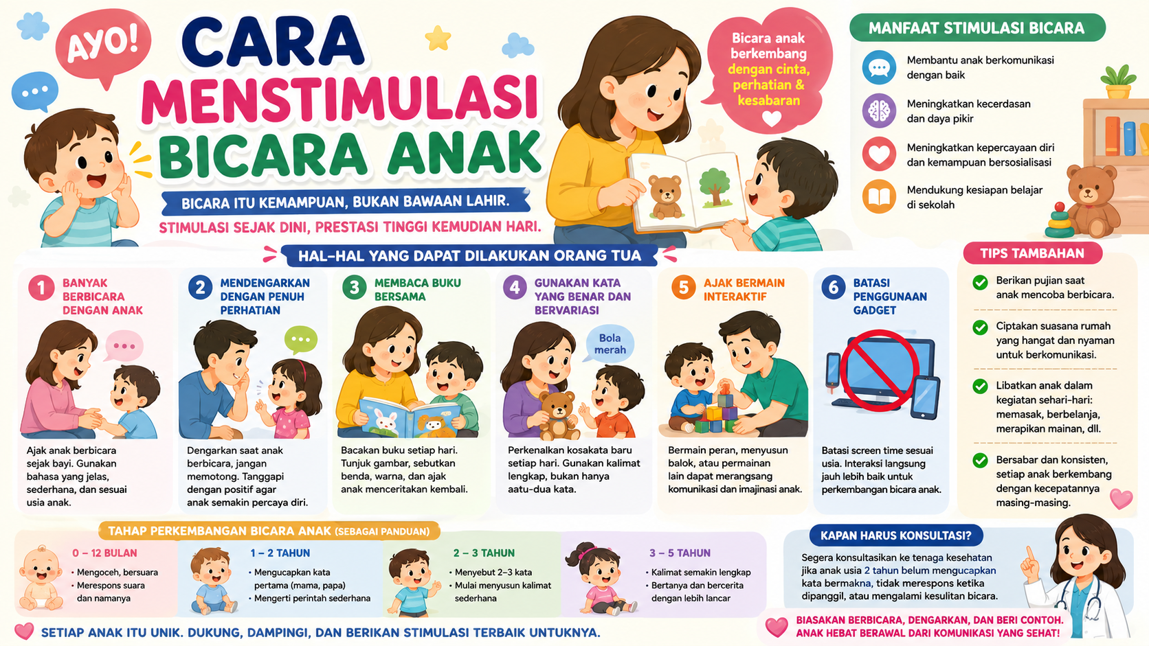 Cara Menstimulasi Bicara Anak Sejak Dini