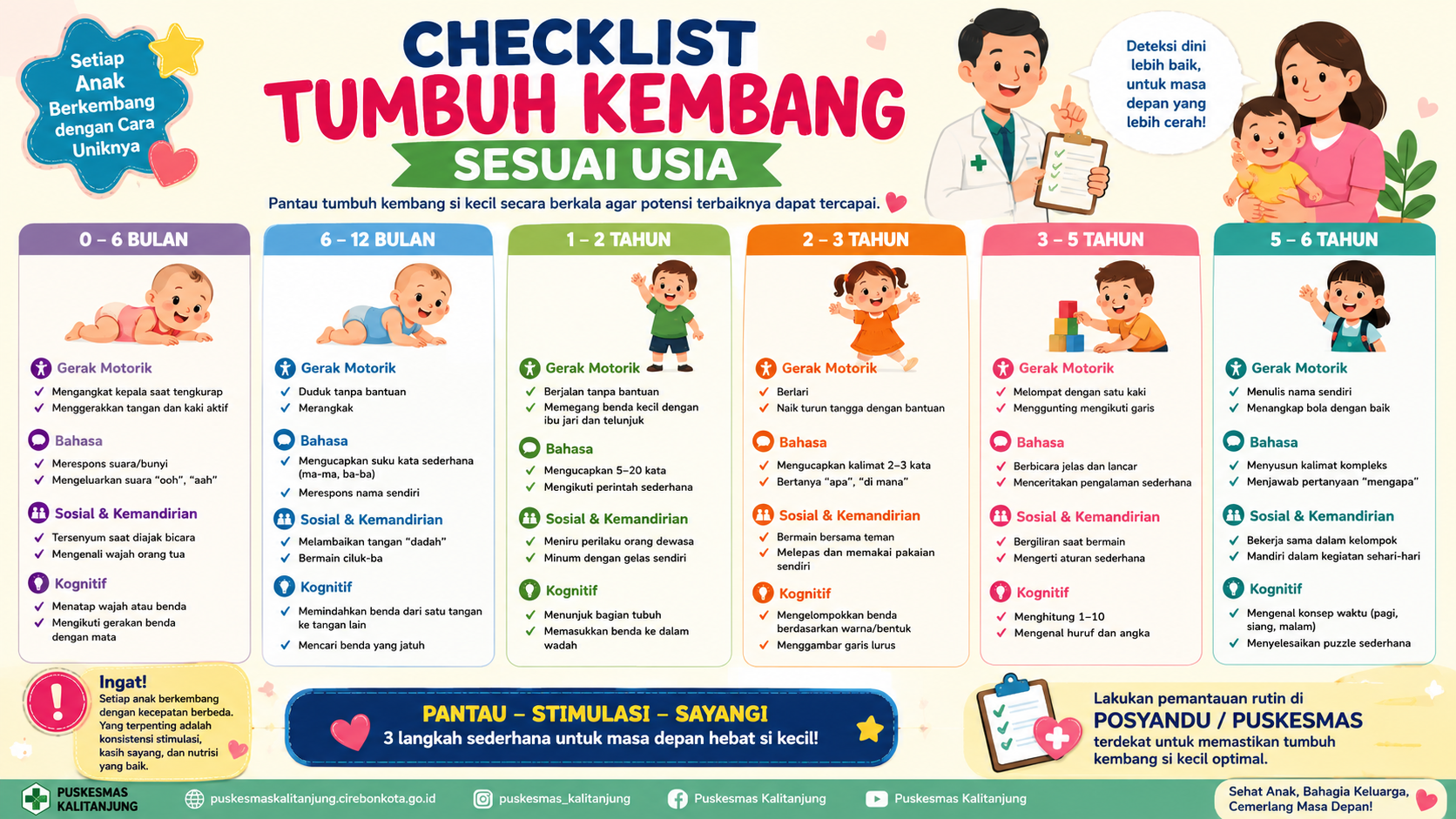 Checklist Tumbuh Kembang Sesuai Usia: Pantau Setiap Tahap Perkembangan Anak
