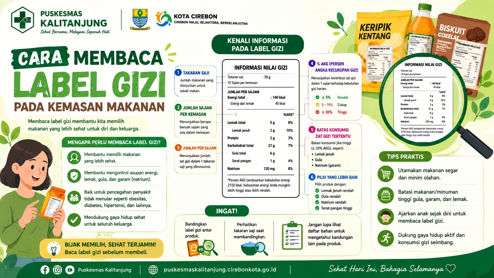 Cara Membaca Label Gizi pada Kemasan Makanan: Langkah Cerdas Memilih Makanan yang Lebih Sehat