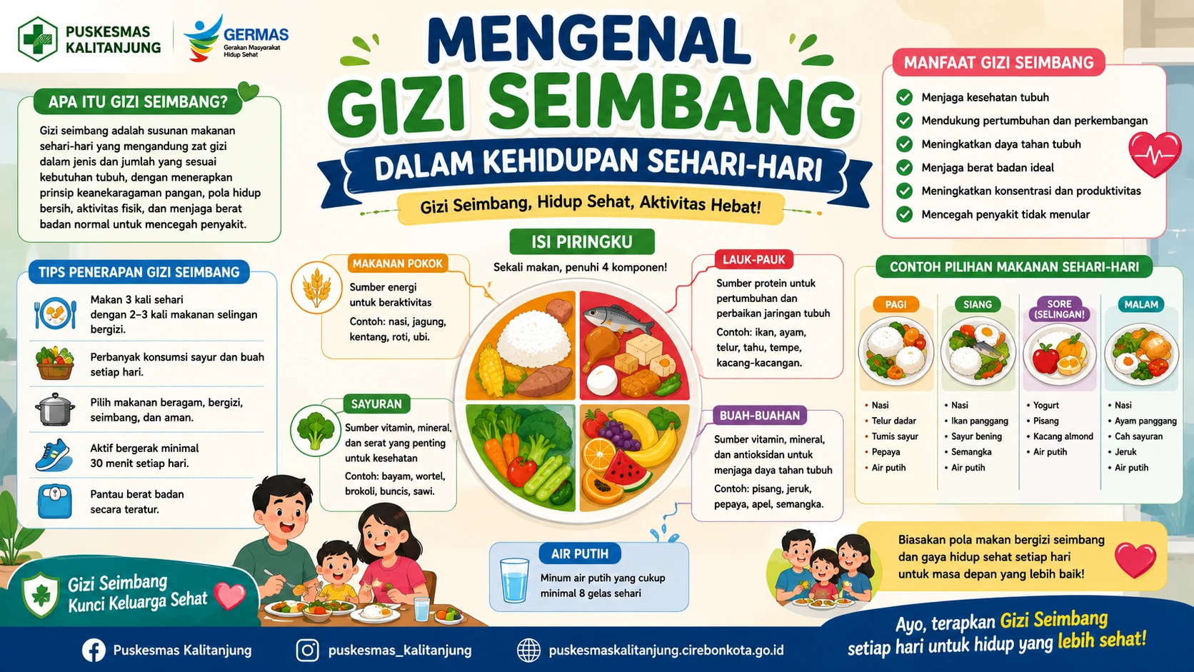 Mengenal Gizi Seimbang dalam Kehidupan Sehari-hari