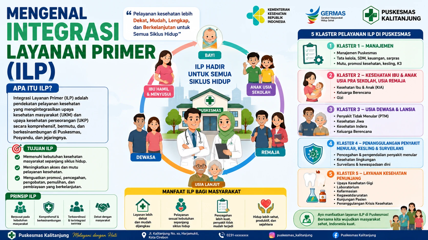 Mengenal Integrasi Layanan Primer (ILP): Pelayanan Kesehatan Terpadu untuk Semua Siklus Hidup