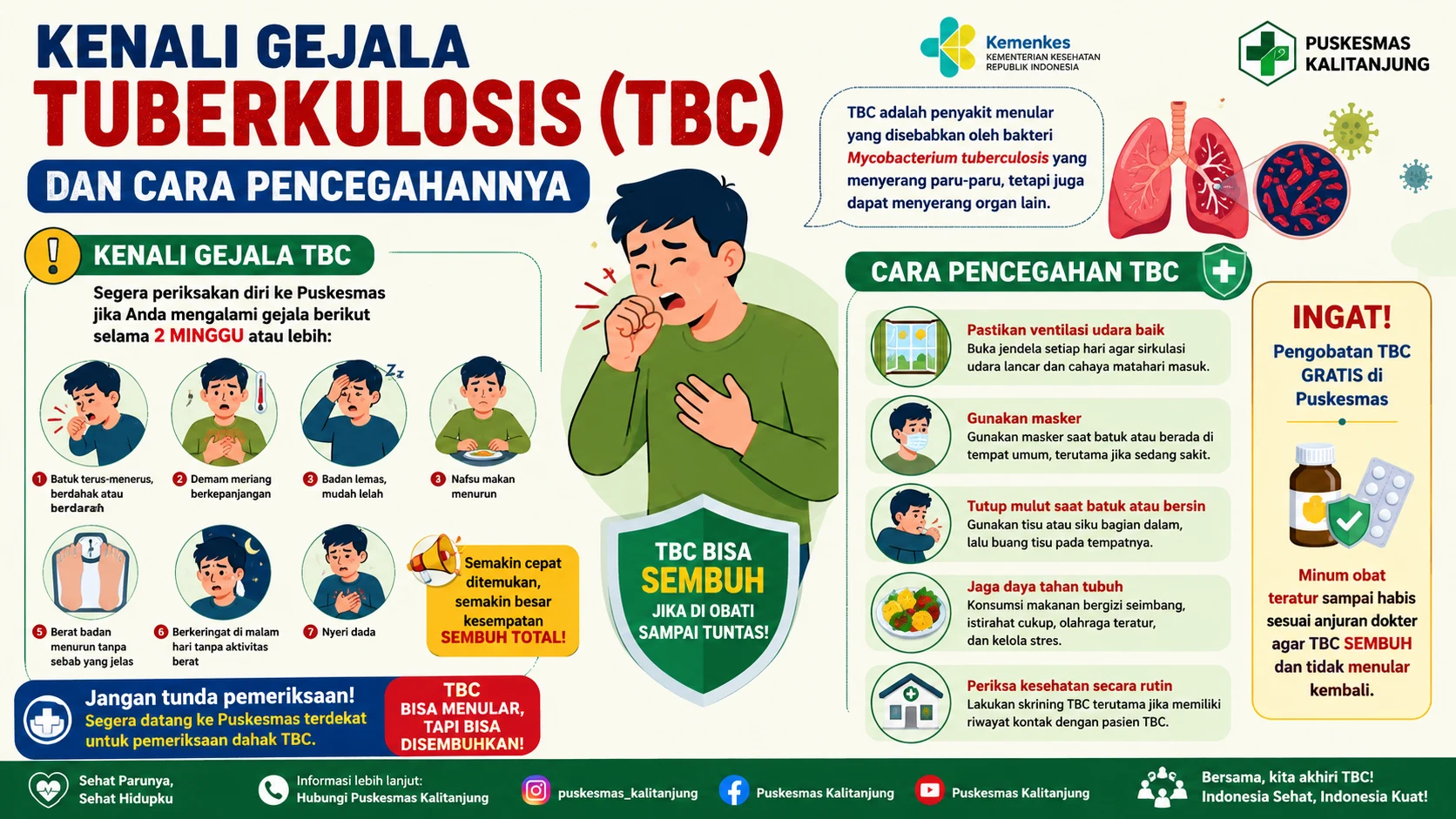Kenali Gejala Tuberkulosis (TBC) dan Cara Pencegahannya