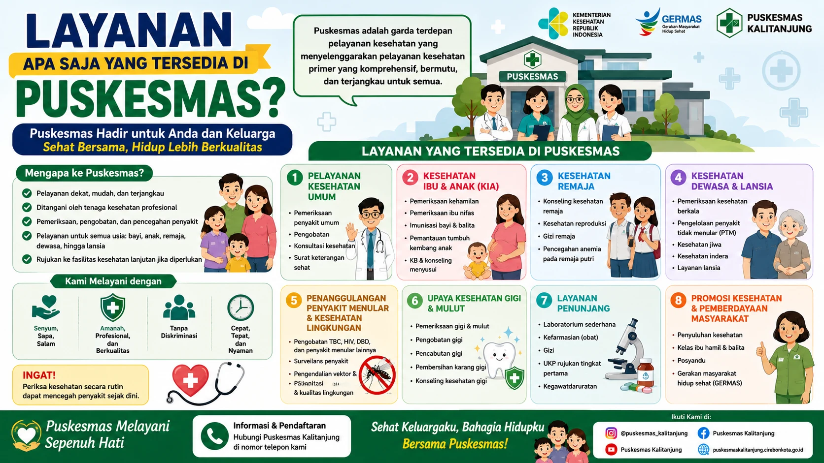 Layanan Apa Saja yang Tersedia di Puskesmas