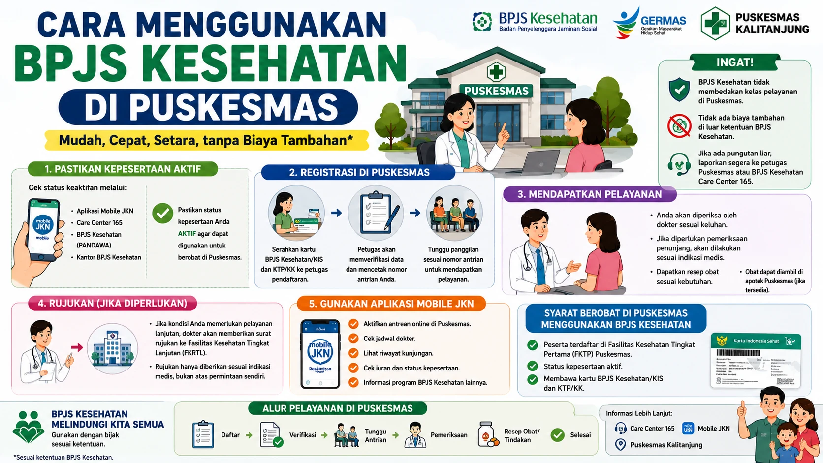 Cara Menggunakan BPJS Kesehatan di Puskesmas