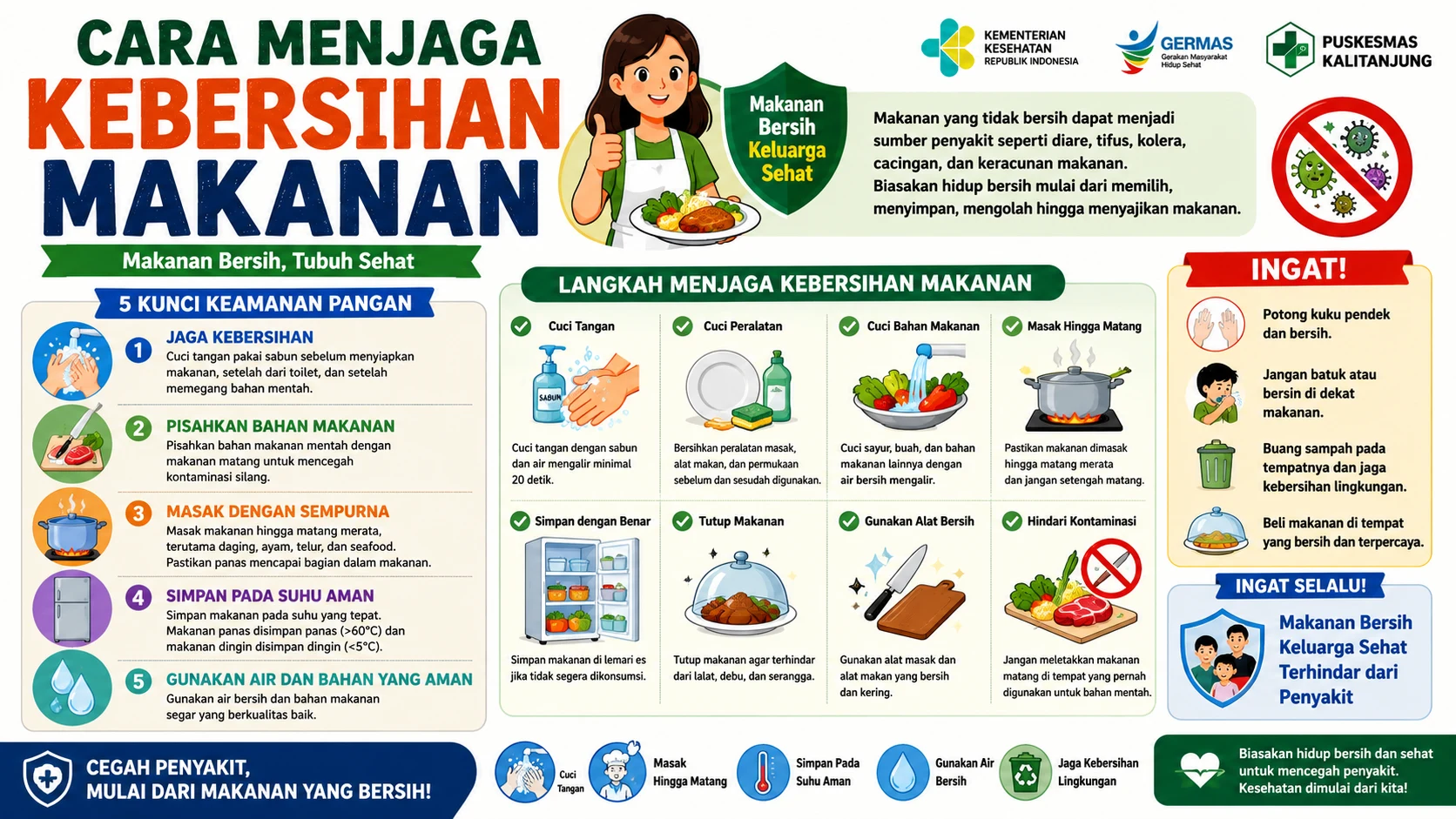Cara Menjaga Kebersihan Makanan untuk Mencegah Penyakit