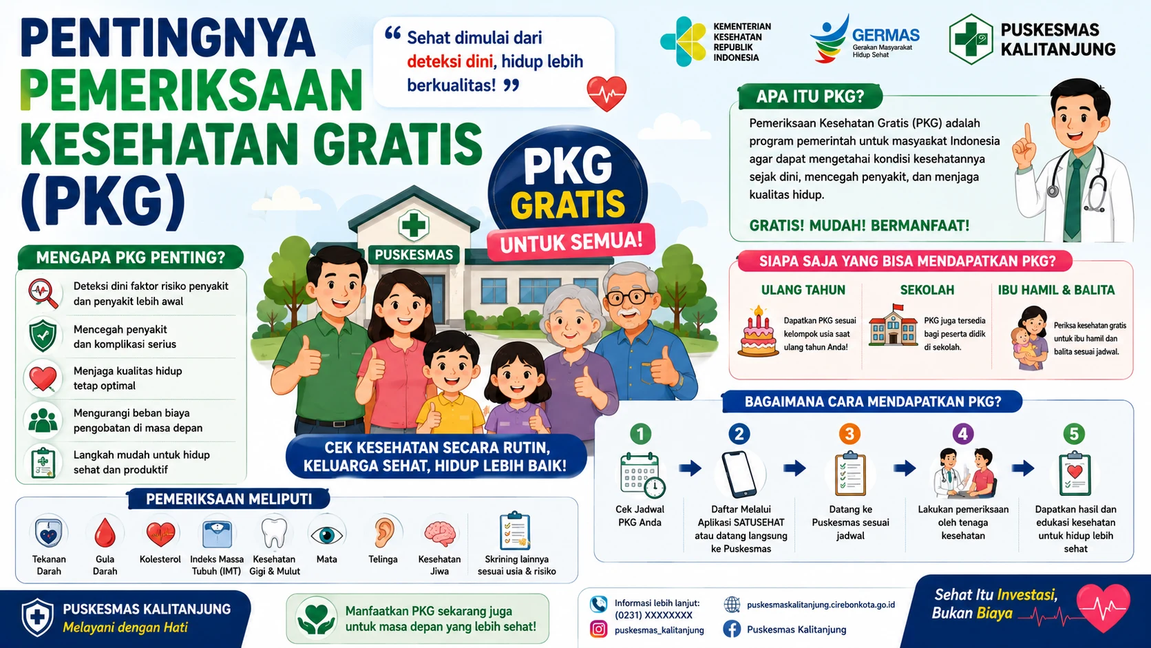 Pentingnya Pemeriksaan Kesehatan Gratis (PKG): Deteksi Dini untuk Hidup Lebih Sehat