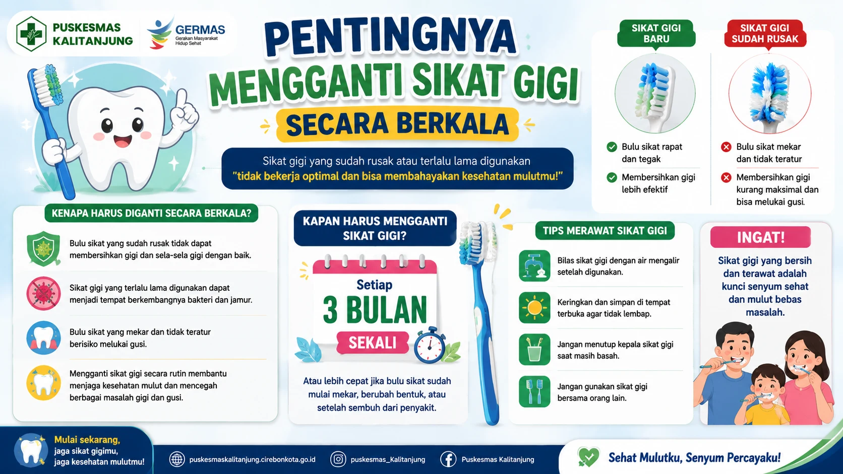 Pentingnya Mengganti Sikat Gigi Secara Berkala