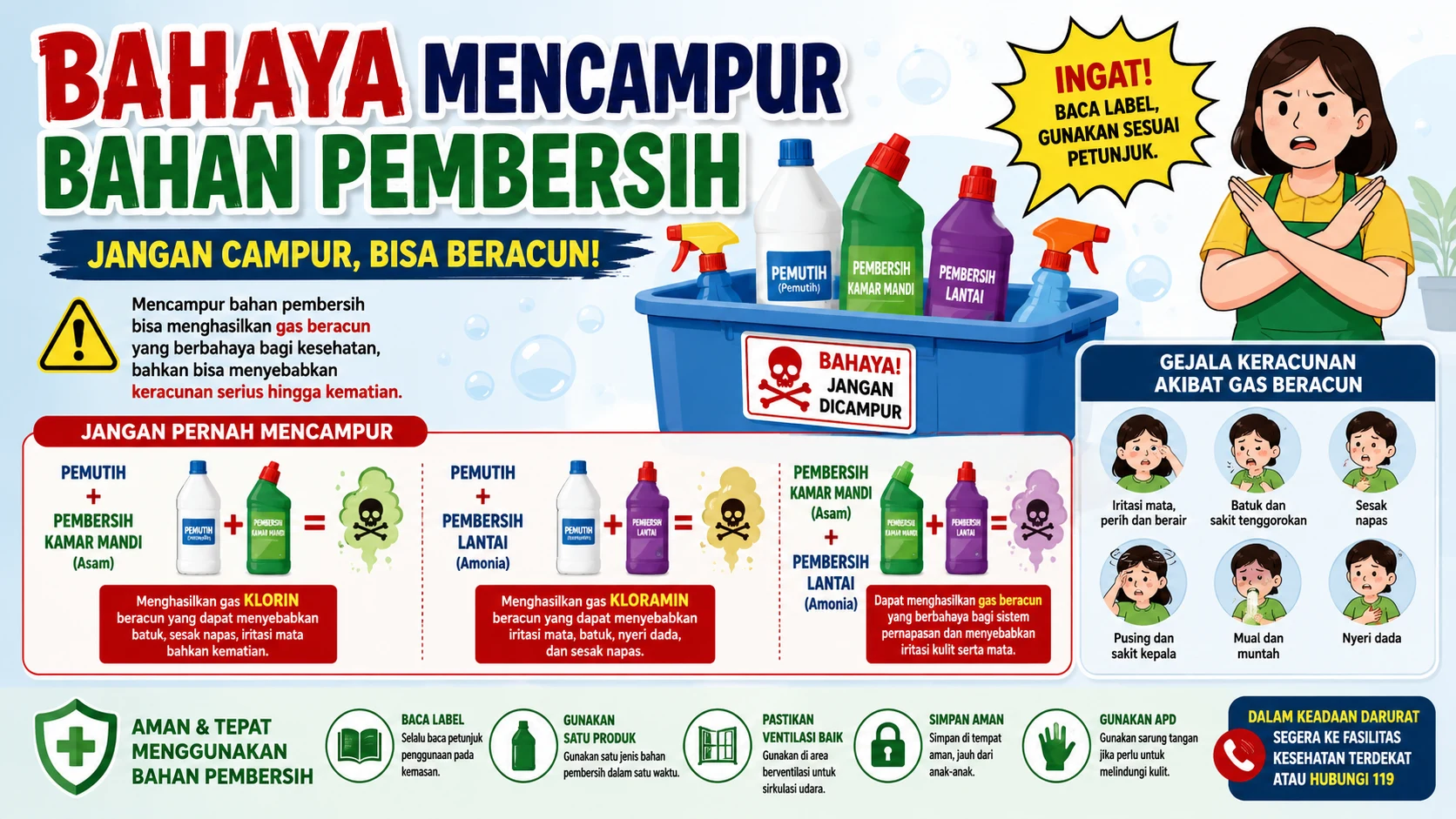 Bahaya Mencampur Bahan Pembersih, Bisa Menghasilkan Gas Beracun