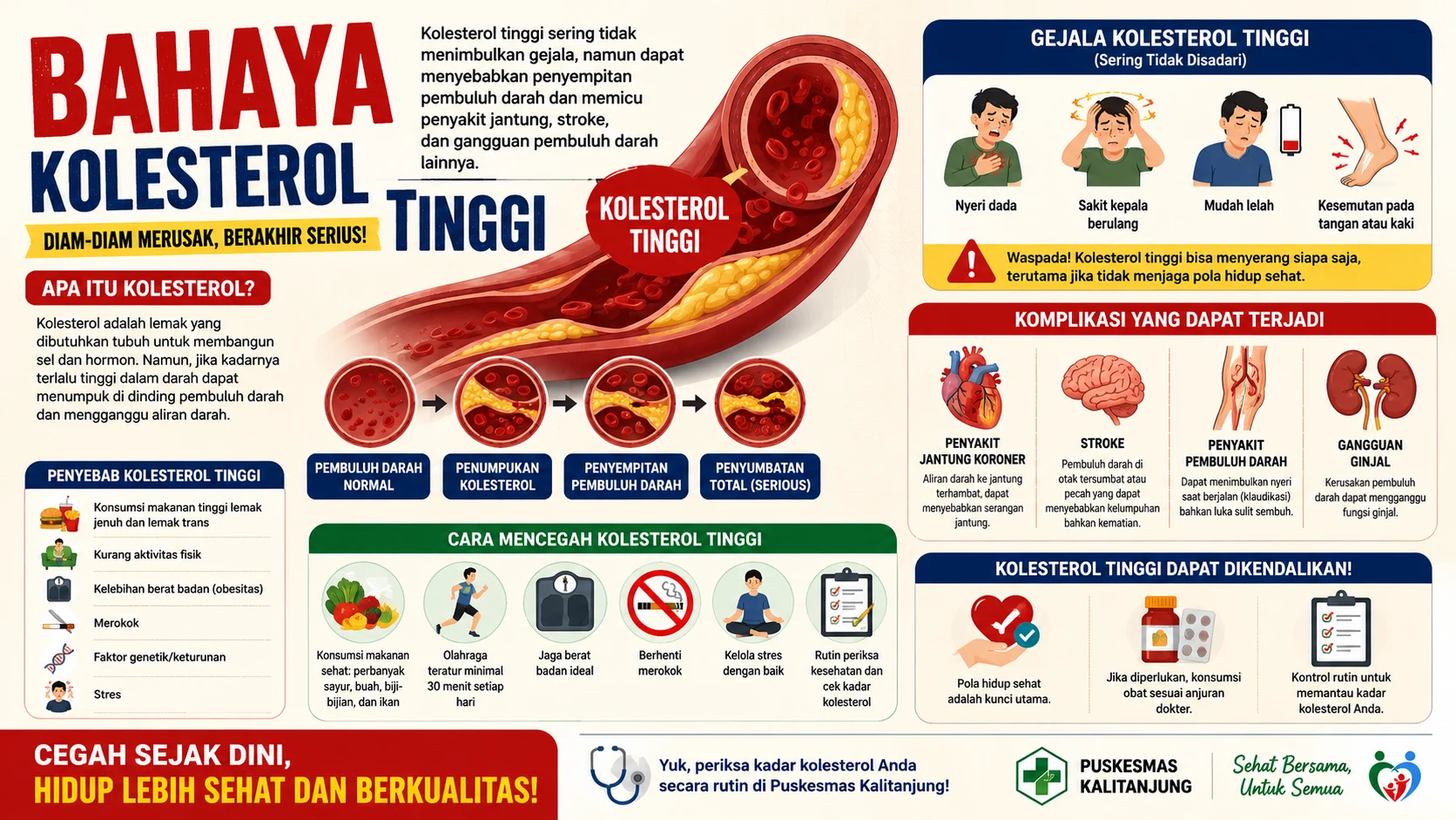 Bahaya Kolesterol Tinggi: Ancaman yang Sering Tidak Disadari