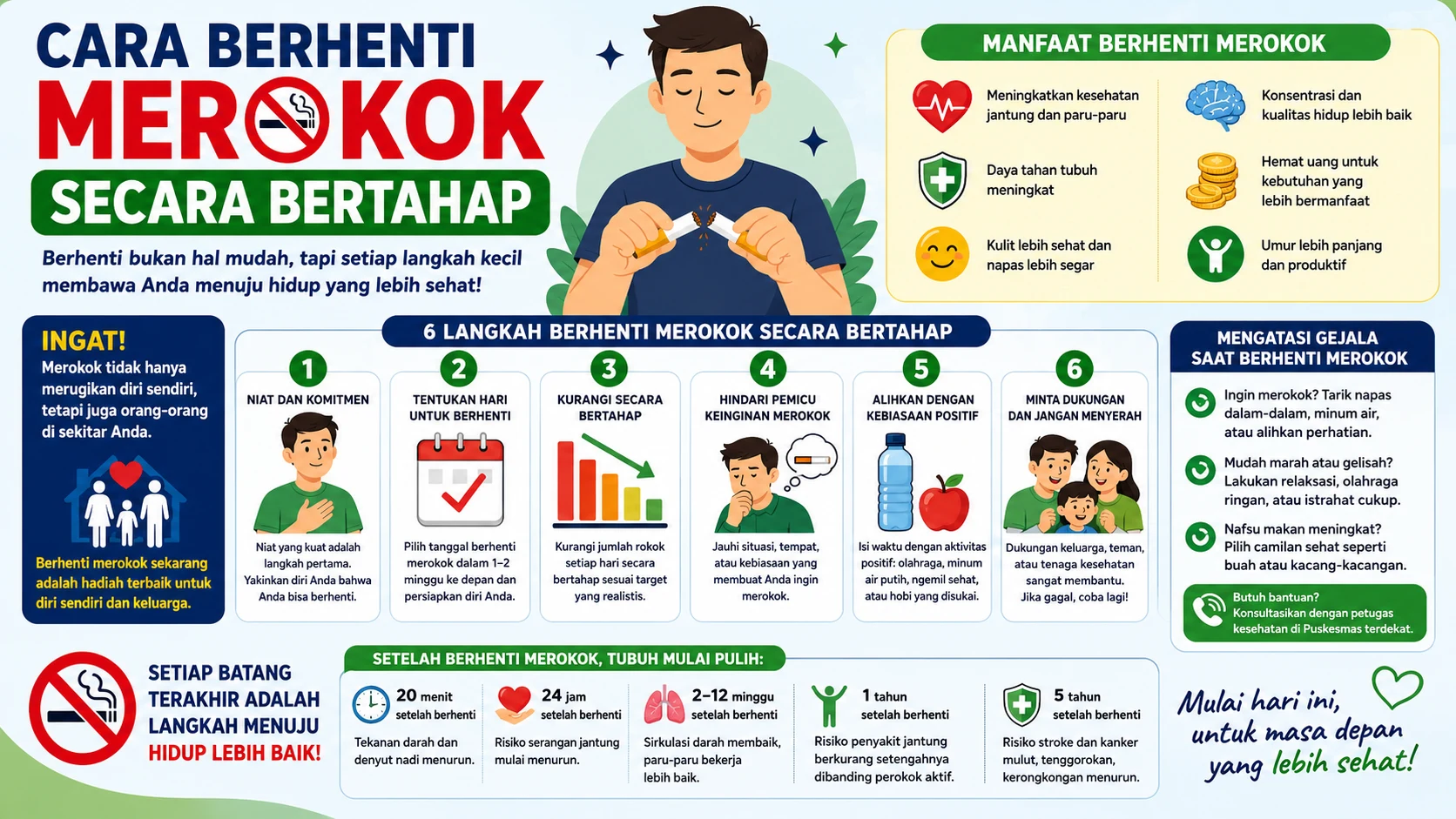 Cara Berhenti Merokok Secara Bertahap