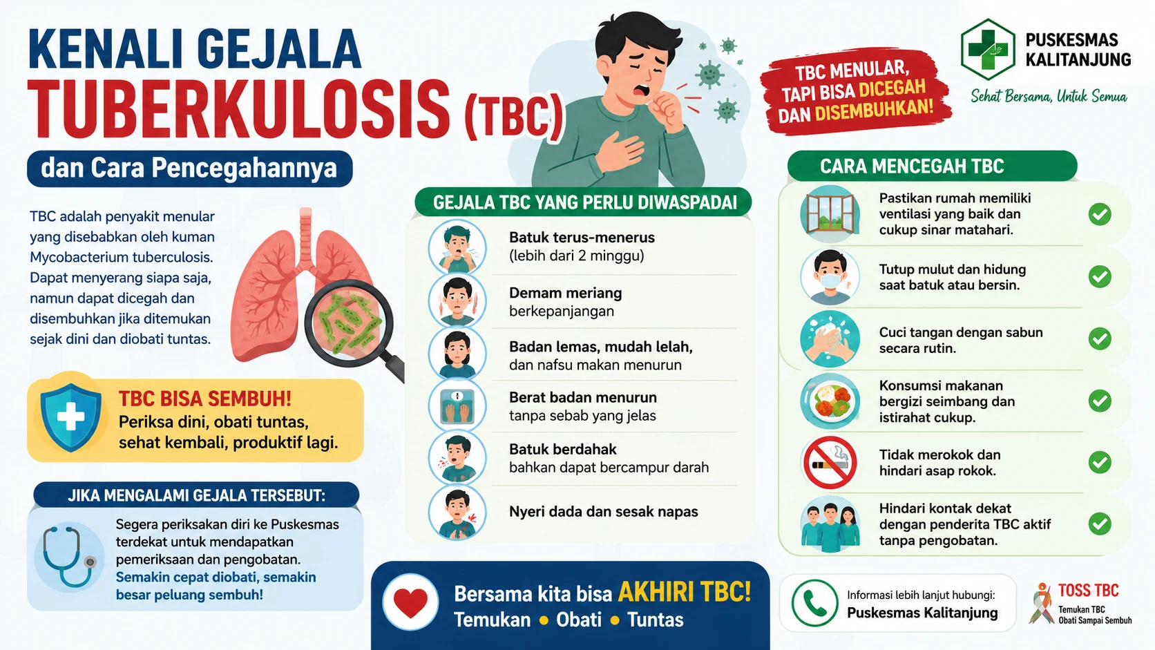 Kenali Gejala Tuberkulosis atau TBC dan Cara Pencegahannya