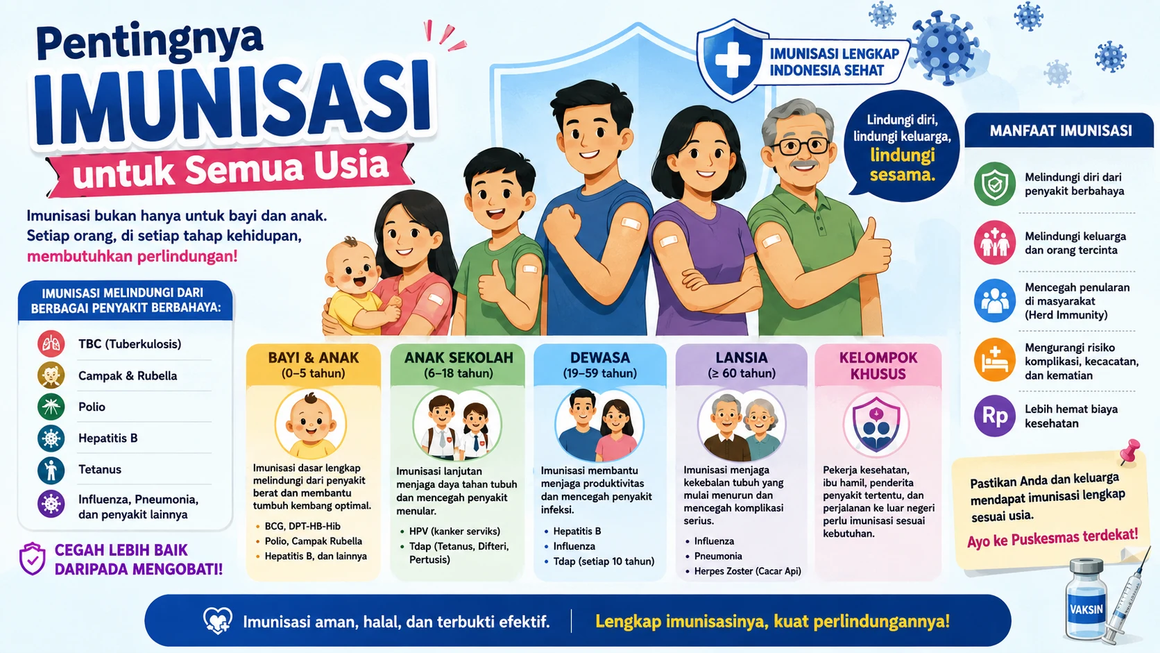 Pentingnya Imunisasi untuk Semua Usia: Perlindungan Seumur Hidup bagi Kesehatan