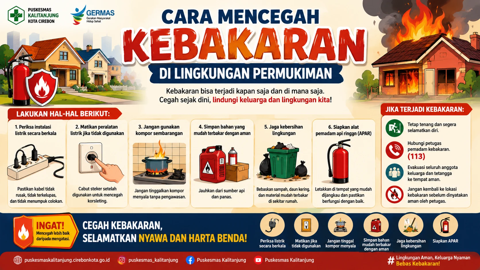 Cara Mencegah Kebakaran di Lingkungan Permukiman