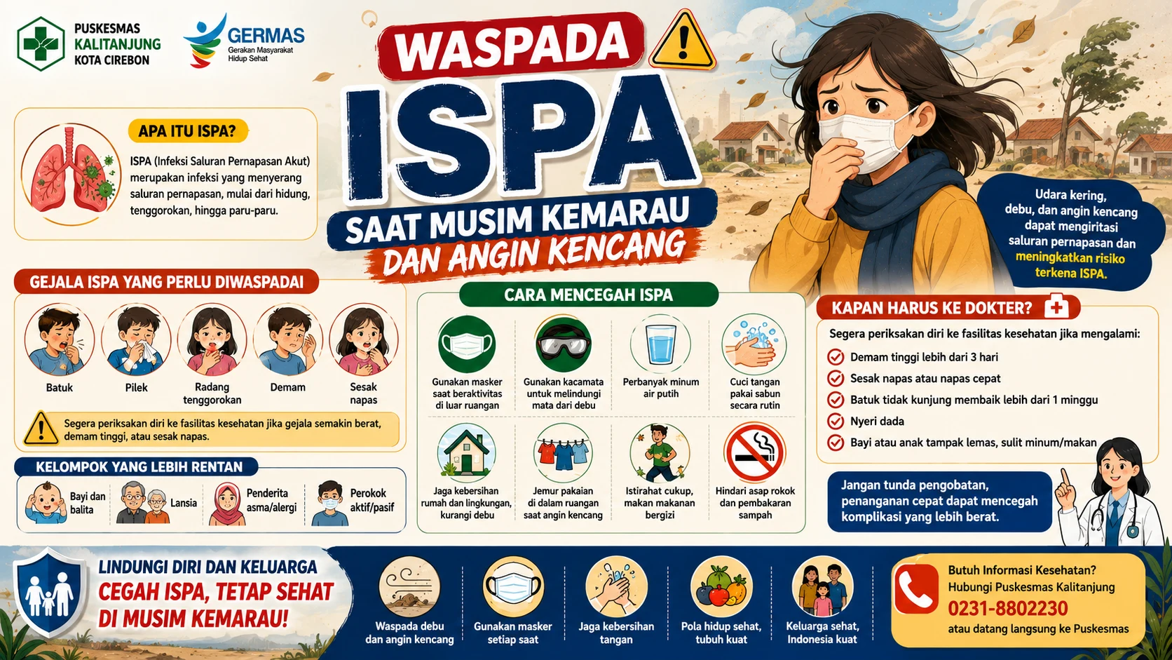 Waspada ISPA Saat Musim Kemarau dan Angin Kencang