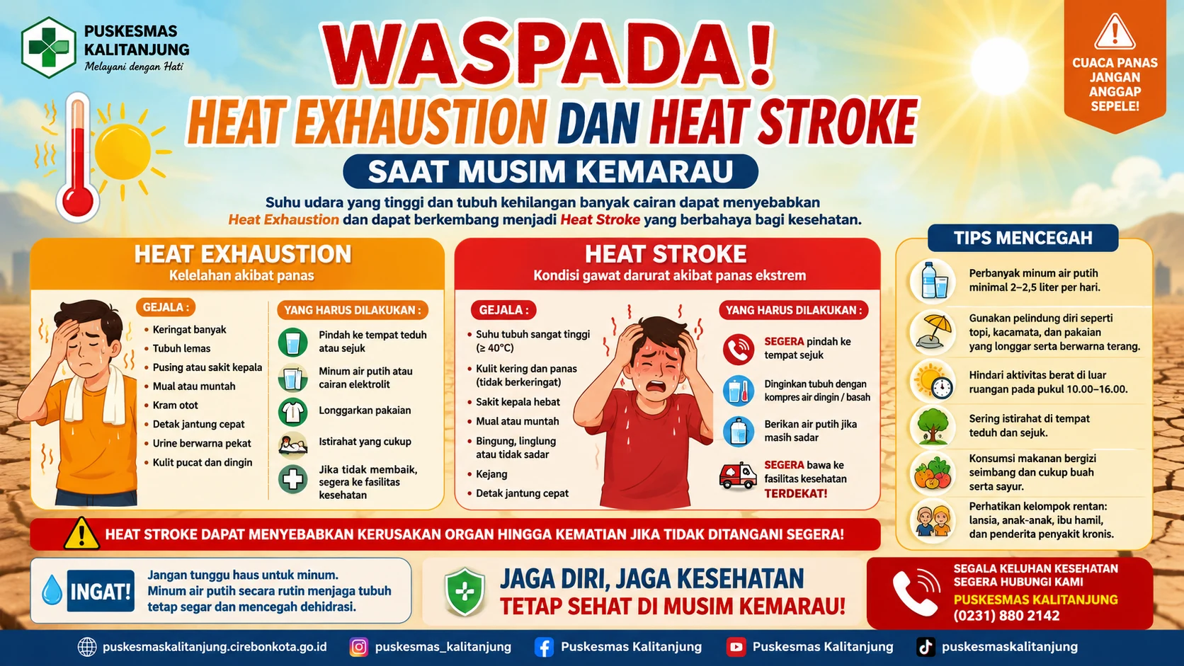 Waspada Heat Exhaustion dan Heat Stroke Saat Musim Kemarau