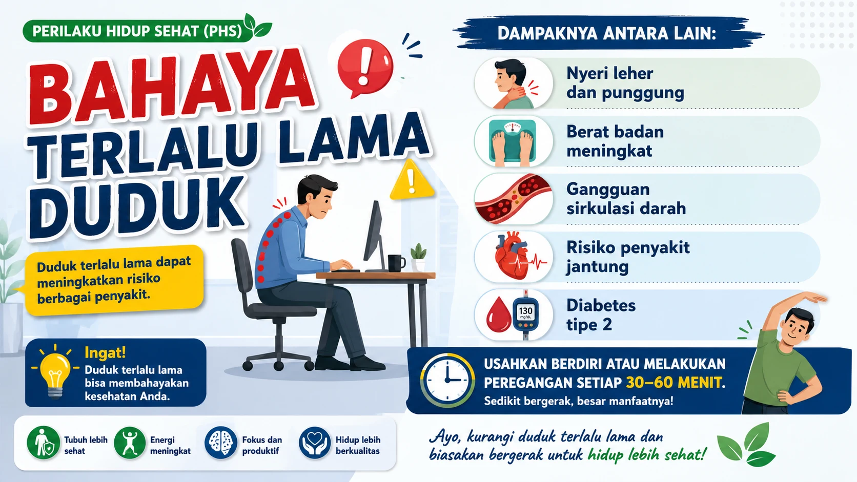 Perilaku Hidup Sehat atau PHS: Bahaya Terlalu Lama Duduk