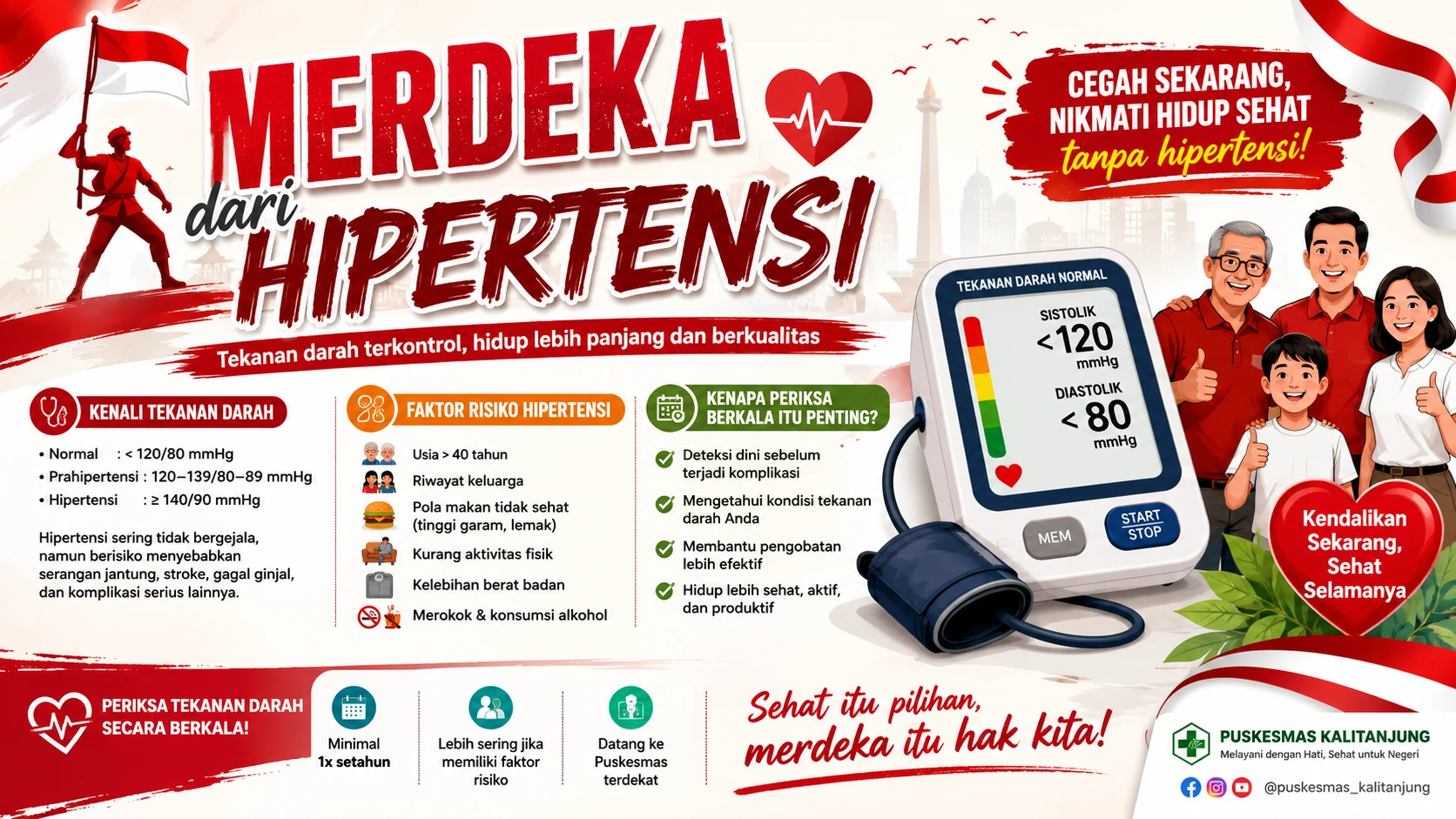 Merdeka dari Hipertensi: Kenali Tekanan Darah dan Cegah Sejak Dini
