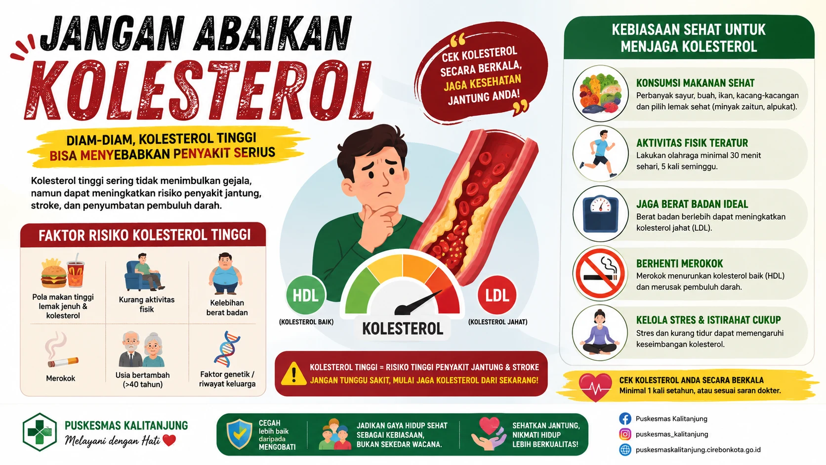 Jangan Abaikan Kolesterol: Kenali Faktor Risiko dan Cara Menjaganya