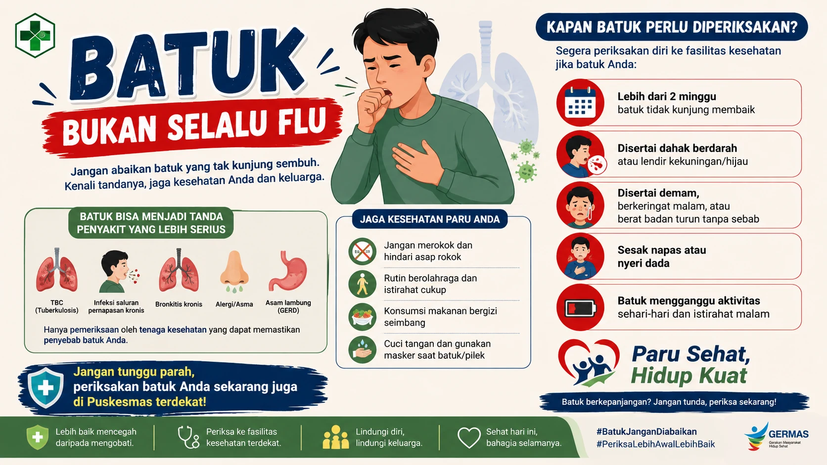 Batuk Bukan Selalu Flu: Kapan Perlu Diperiksakan