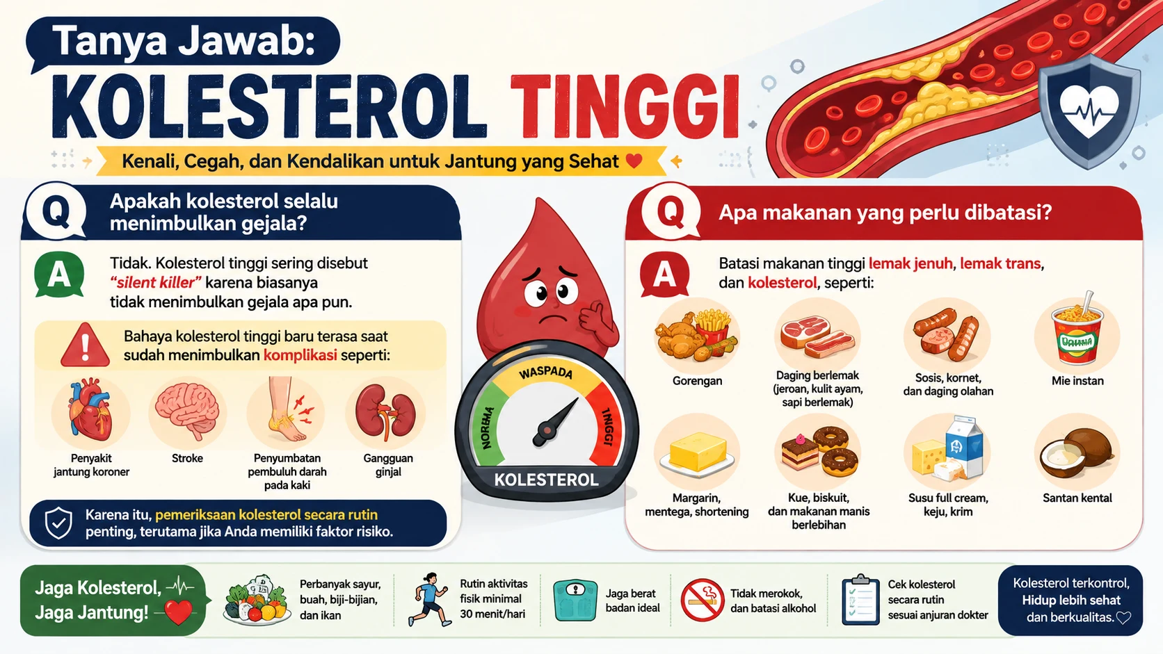Tanya Jawab: Kolesterol Tinggi