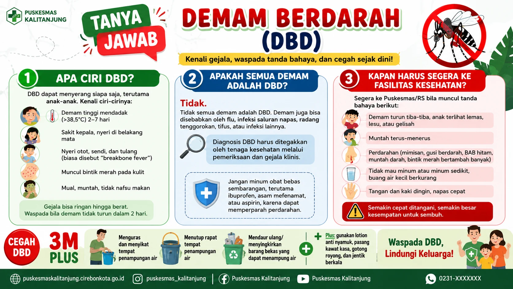 Tanya Jawab: Demam Berdarah