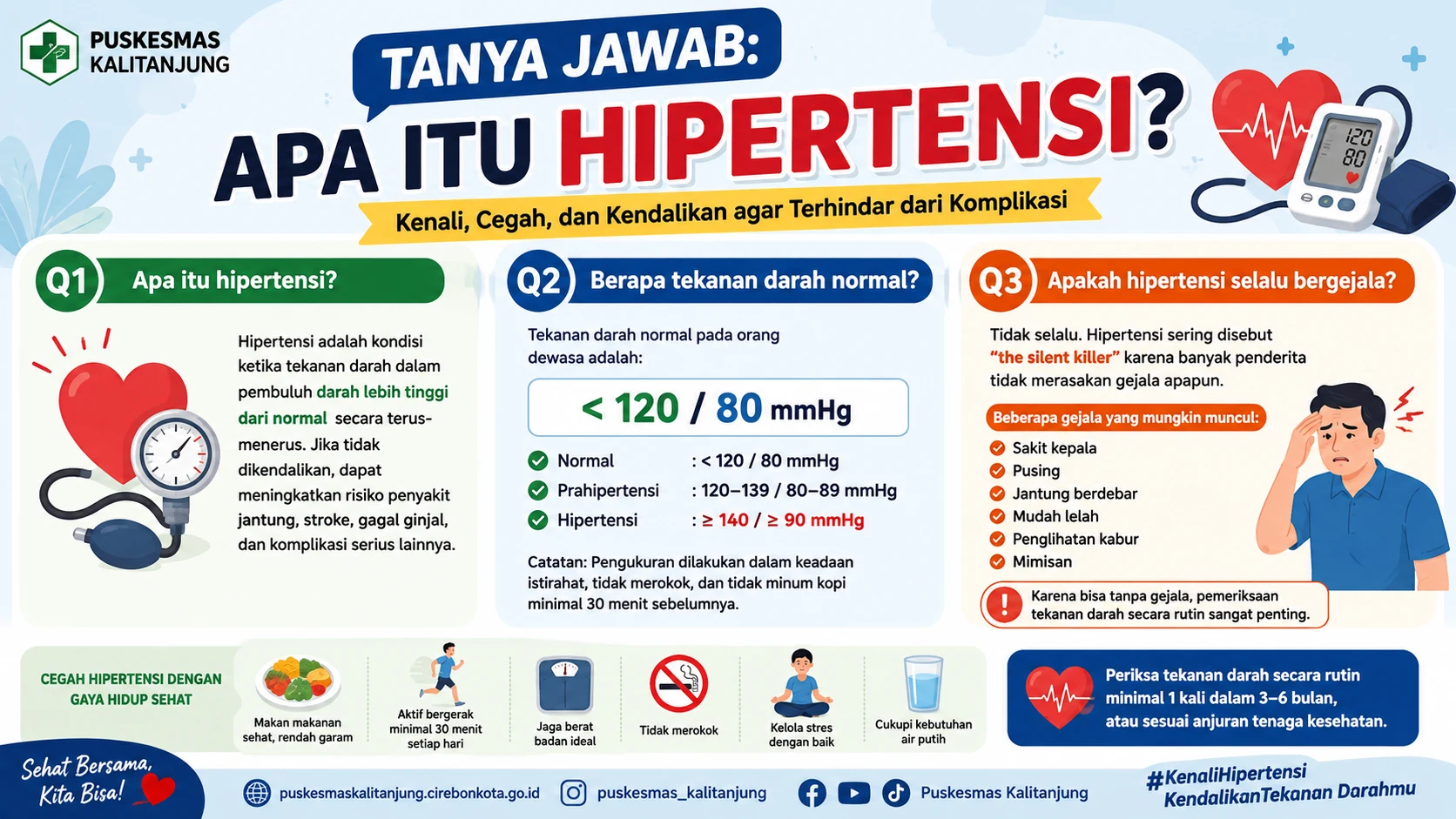 Tanya Jawab: Apa Itu Hipertensi