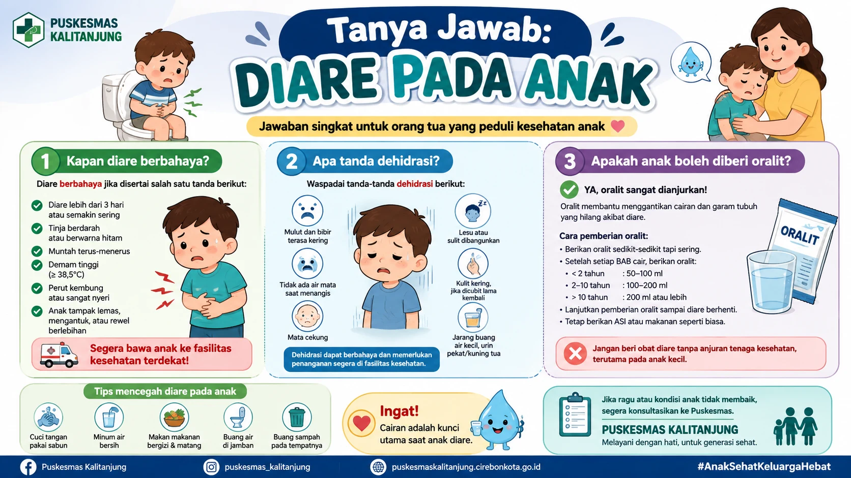 Tanya Jawab: Diare pada Anak