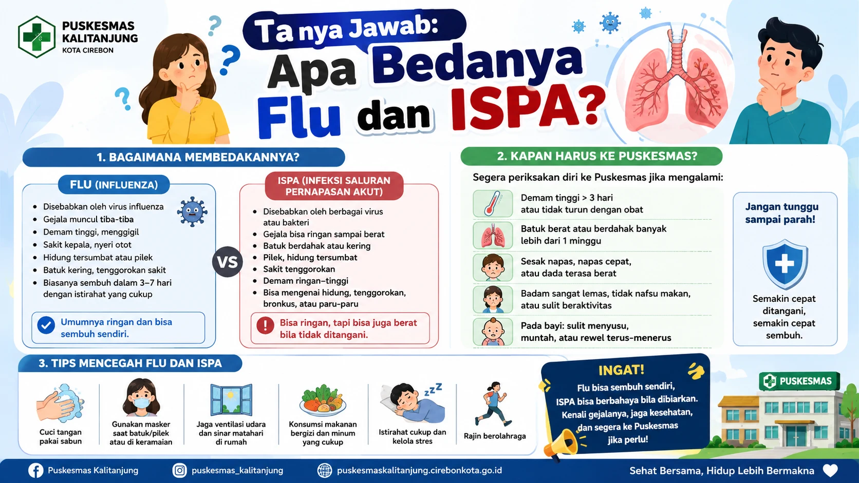Tanya Jawab: Apa Bedanya Flu dan ISPA