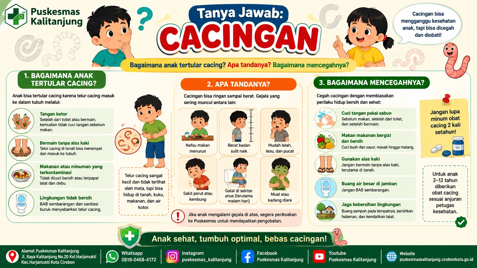 Tanya Jawab: Cacingan pada Anak