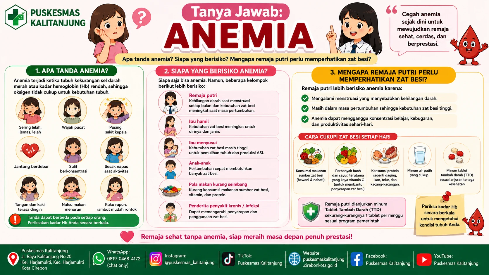 Tanya Jawab: Anemia