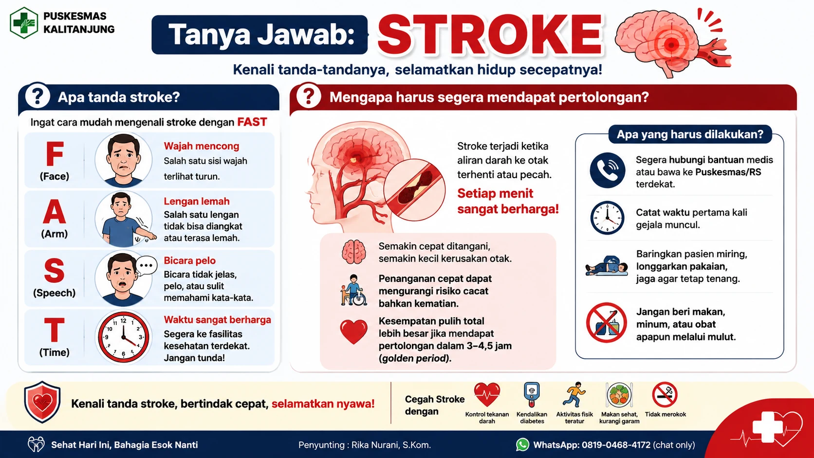 Tanya Jawab: Stroke.  Kenali Tandanya, Bertindak Cepat
