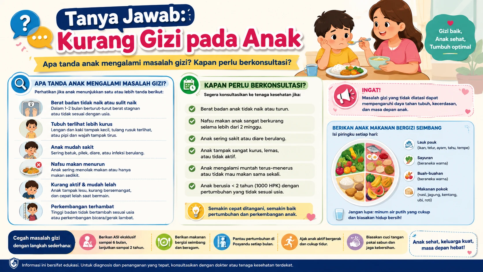 Tanya Jawab: Kurang Gizi pada Anak