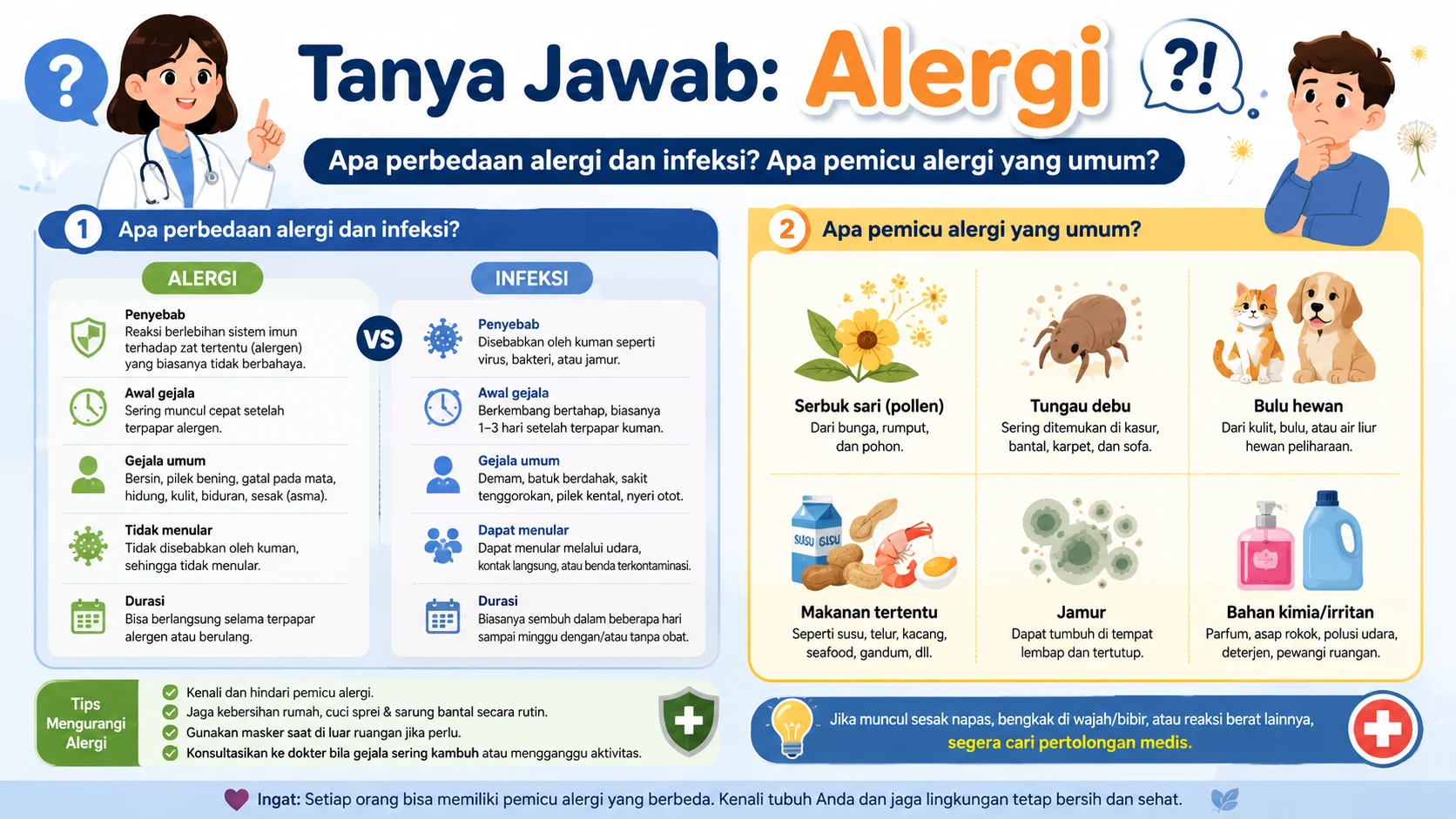 Tanya Jawab: Alergi